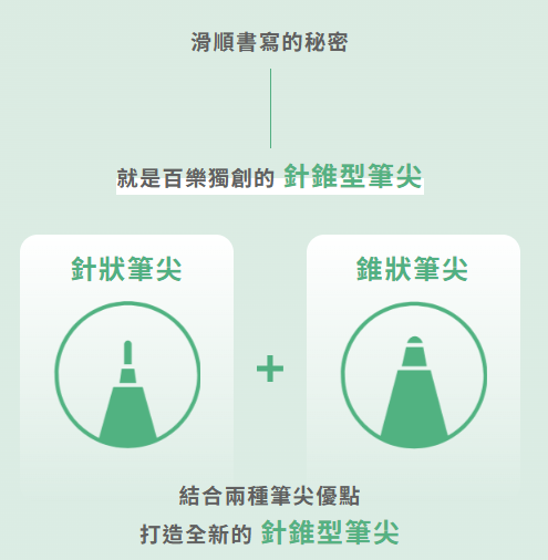 PILOT 百樂 PLUS 果汁筆 0.4mm 八色組 LJL-14-8C