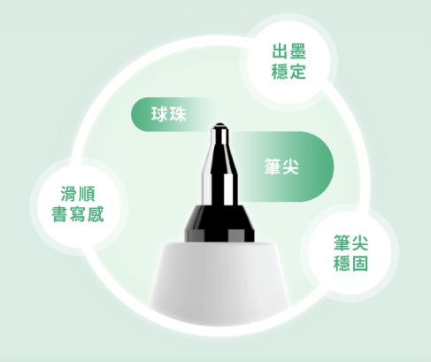 PILOT 百樂 PLUS 果汁筆 0.4mm 三入組  LJL-14