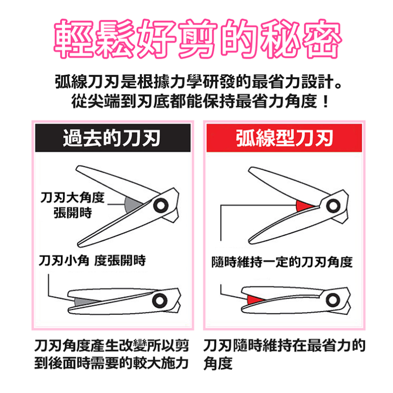 PLUS 兒童30度弧線剪刀 左右手款