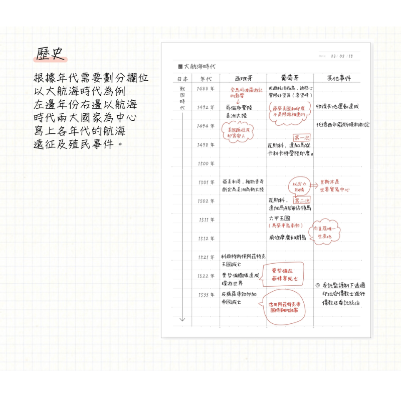 PLUS B5 橫線筆記本 30頁