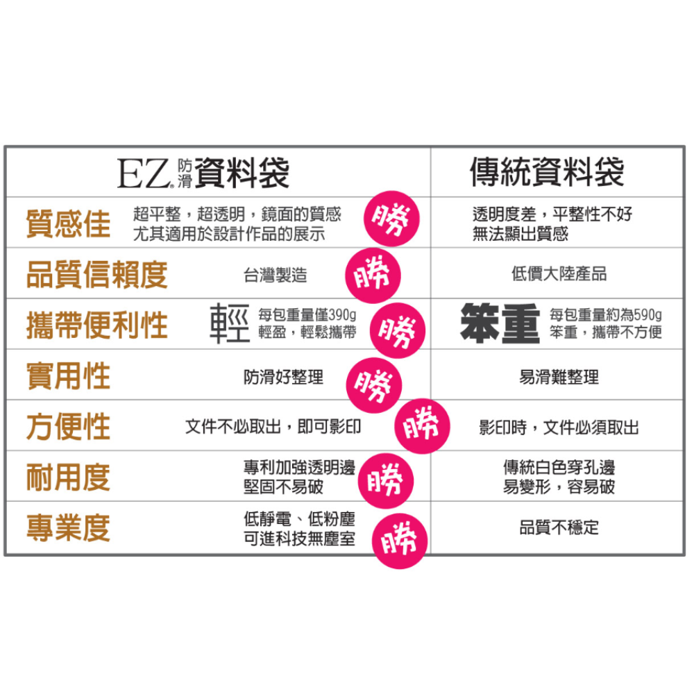 11孔 資料袋 EZ特厚 特寬型 防滑資料袋 11孔 (50張) EZ11-H50